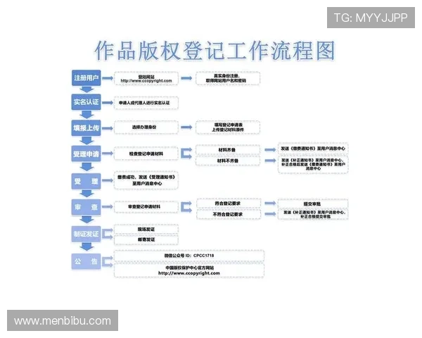 尊龙平台注册新手必看:注册流程优化与账号安全保障技巧 尊龙平台注册新手必看:注册流程优化与账号安全保障技巧